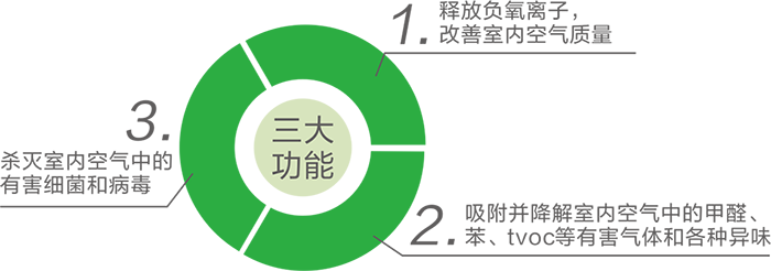  -jinnianhui | jinnian